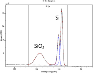 单晶硅表面被氧化污染后出现SiO2