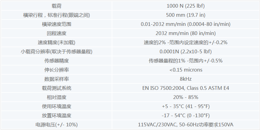 美国AMETEK LLOYD万能材料试验机