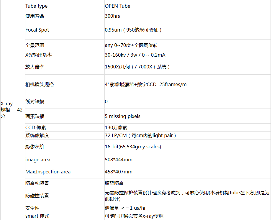 DAGE XD7500VR Jade FP X光检查机租赁 租售