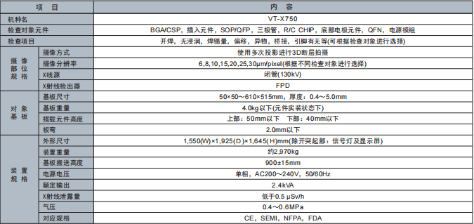 世纪远景 | 全新欧姆龙VT-X750