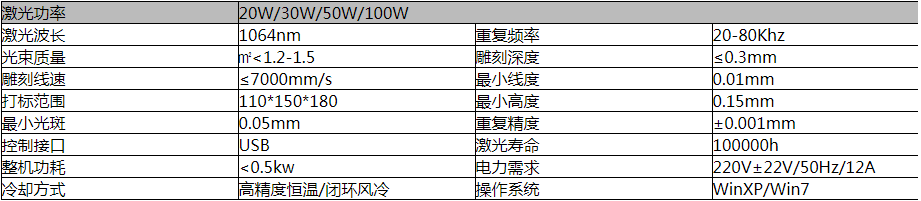 世纪远景 | 激光芯片开封机WIDEN2000