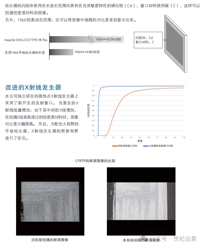 X射线CT系统