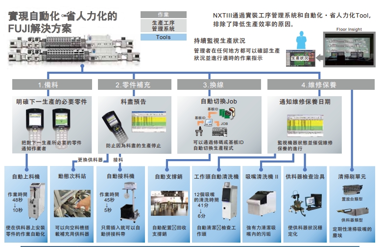 贴片机介绍