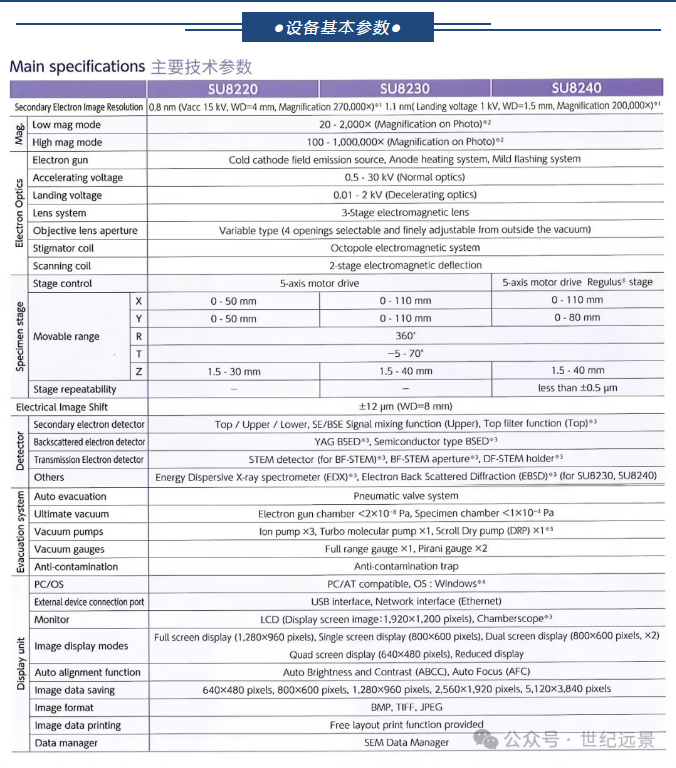 扫描电子显微镜SU8220 租售