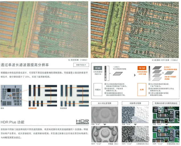 基恩士超景深三维显微系统 VHX-5000租售