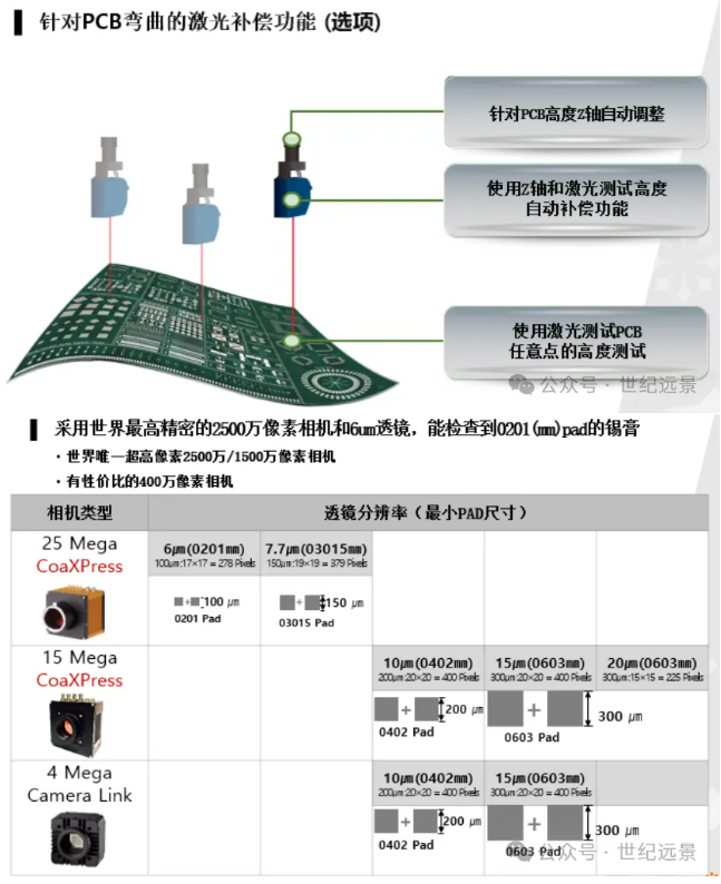 MIRTEC美陆 MS-11 在线SPI锡膏检测机租赁