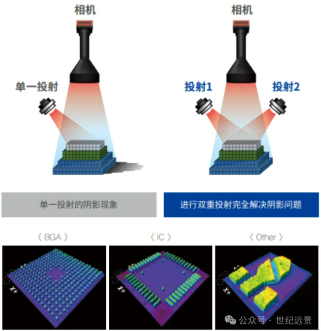 MIRTEC美陆 MS-11 在线SPI锡膏检测机租赁