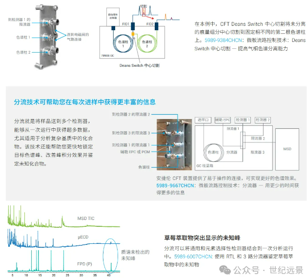  Agilent 7890B气相色谱仪租赁