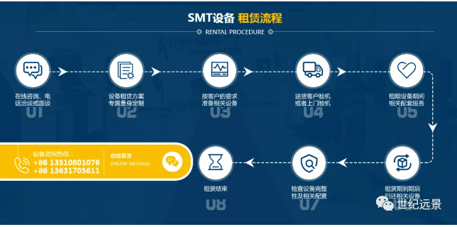 离子色谱仪租赁服务