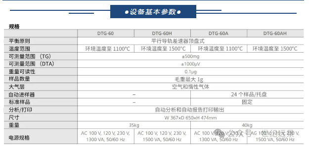 差热热重同步分析仪租赁服务